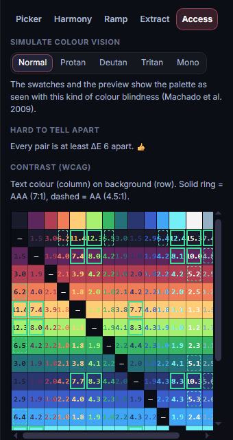 The Access tab with the contrast table