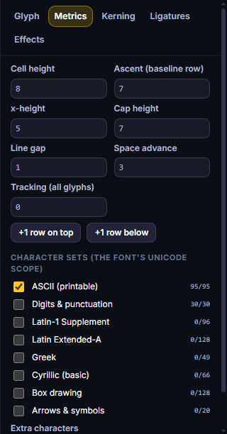 The Metrics tab